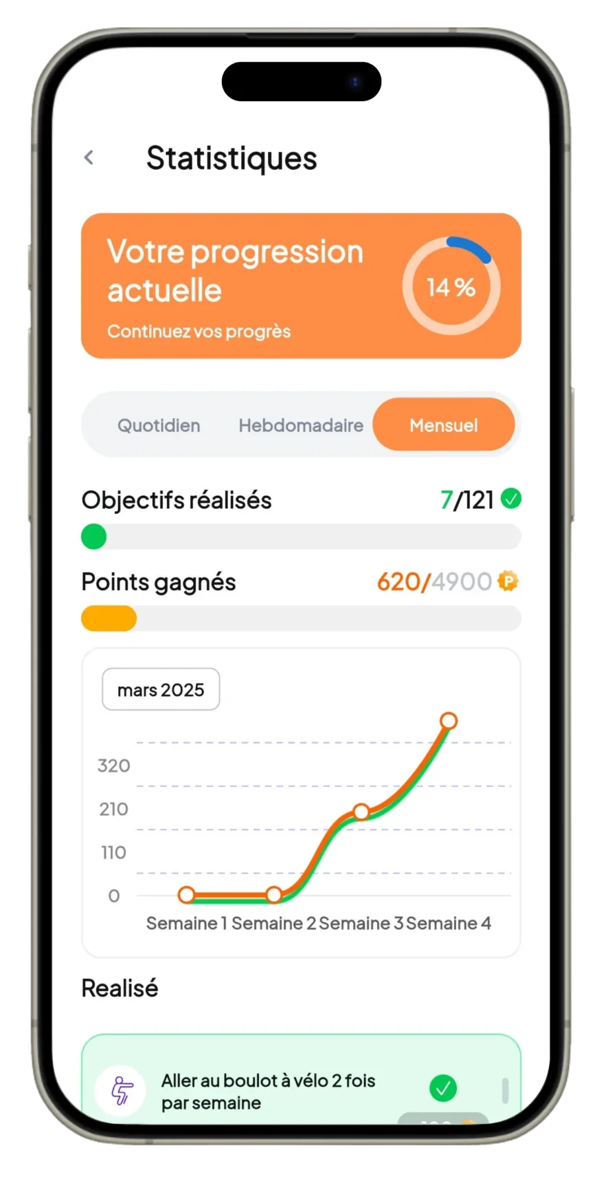 Capture d'écran de l'application de défis entre amis Hélios Method. L'interface de suivi des performances affiche les statistiques de progression actuelle, indiquant un pourcentage de 14%. On y voit également le nombre d'objectifs réalisés et de points gagnés, ainsi qu'un graphique illustrant la progression hebdomadaire.
